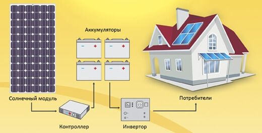 Схема питания дома от солнечных батарей